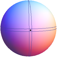Localisation d'un point sur une sphère